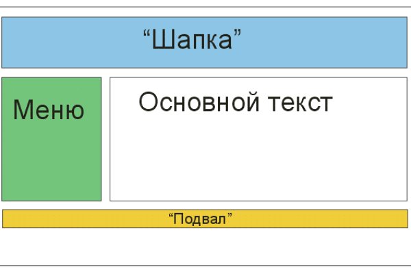 Kraken ссылка зеркало